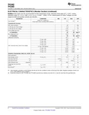 TPS2483PWR datasheet.datasheet_page 6