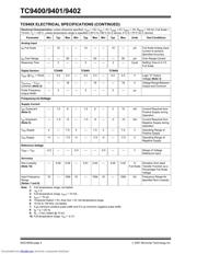 TC9400 datasheet.datasheet_page 4