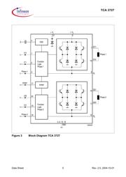 TCA3727 datasheet.datasheet_page 5