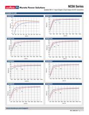 NCS6D1215C datasheet.datasheet_page 4