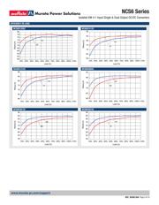 NCS6S1203C datasheet.datasheet_page 5