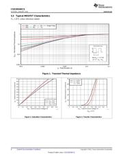 CSD19534KCS datasheet.datasheet_page 4