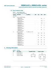 MMBZ20VCL,215 datasheet.datasheet_page 2