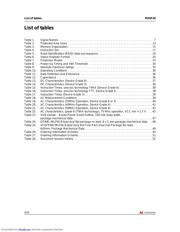 M25P20-VMN6TPB datasheet.datasheet_page 4