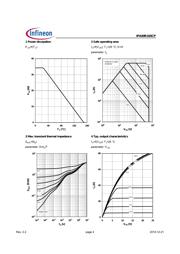 IPA60R165CPXK datasheet.datasheet_page 4