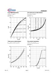 IPA60R165CPXK datasheet.datasheet_page 5