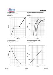 IPA60R165CPXK datasheet.datasheet_page 6