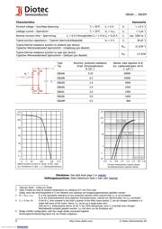 GBU6G datasheet.datasheet_page 2