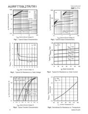 AUIRF7759L2TR1 datasheet.datasheet_page 4