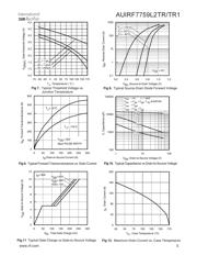 AUIRF7759L2TR1 datasheet.datasheet_page 5