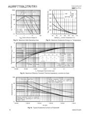 AUIRF7759L2TR1 datasheet.datasheet_page 6