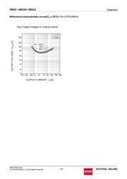 UMD2NTR datasheet.datasheet_page 4