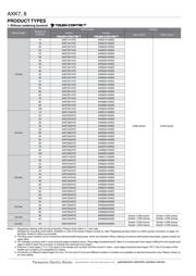 AXK770247G datasheet.datasheet_page 3