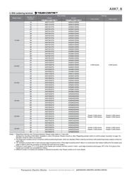 AXK770247G datasheet.datasheet_page 4