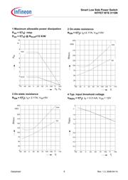 BTS3118N datasheet.datasheet_page 6