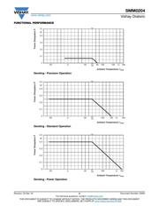 SMM02040C1000FB000 datasheet.datasheet_page 5