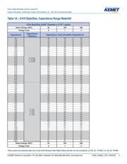 C420C222J5G5TA7200 datasheet.datasheet_page 4