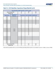 C315C103K1R5TATU datasheet.datasheet_page 5