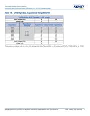 C315C103K1R5TATU datasheet.datasheet_page 6