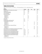 AD7693 datasheet.datasheet_page 5