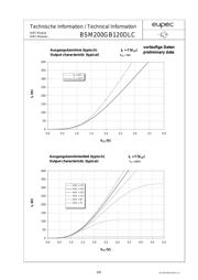 BSM200GB120DLC datasheet.datasheet_page 4