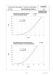 BSM200GB120DLC datasheet.datasheet_page 5