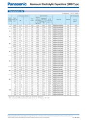 EEE-FK1H331AV datasheet.datasheet_page 2