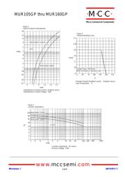 MUR160GP-TP datasheet.datasheet_page 2
