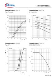 SMBD914 datasheet.datasheet_page 3