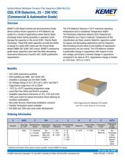 C0603C333K1RECAUTO datasheet.datasheet_page 1