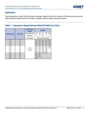 C0603C333K1RECAUTO datasheet.datasheet_page 2