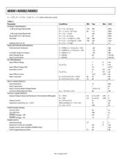 AD8062ARM-REEL datasheet.datasheet_page 4