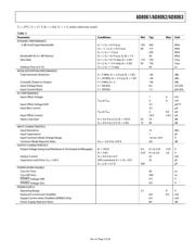 AD8062ARM-REEL datasheet.datasheet_page 5