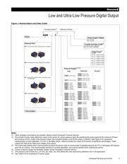 ASDXRRX005ND7A5 datasheet.datasheet_page 3