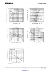 SSM6N15AFE datasheet.datasheet_page 4