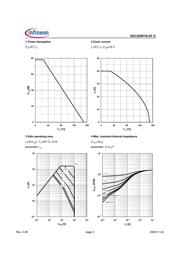 BSC265N10LSFGATMA1 datasheet.datasheet_page 4