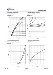 BSC265N10LSFGATMA1 datasheet.datasheet_page 5