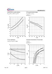 BSC265N10LSFGATMA1 datasheet.datasheet_page 6