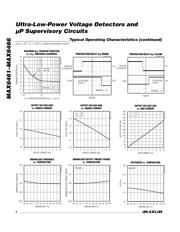 MAX6464 datasheet.datasheet_page 4