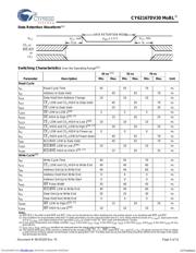 CY62167DV30LL55BVI datasheet.datasheet_page 5