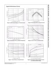 MOC8021M datasheet.datasheet_page 6