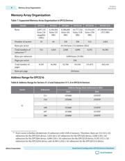 EPCQ16SI8N datasheet.datasheet_page 4