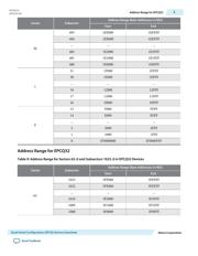 EPCQ128SI16N 数据规格书 5