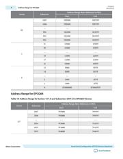 EPCQ16SI8N datasheet.datasheet_page 6