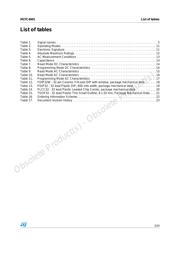 M27C4001-15C1 datasheet.datasheet_page 3