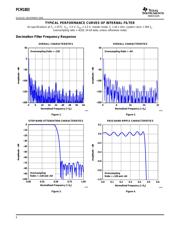 PCM1803 datasheet.datasheet_page 6