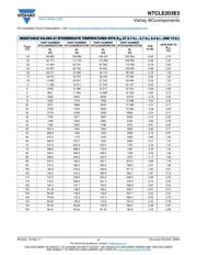 NTCLE203E3104JB0 datasheet.datasheet_page 4