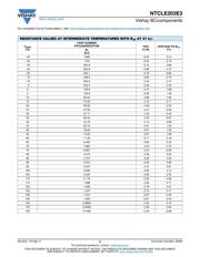 NTCLE203E3104JB0 datasheet.datasheet_page 6