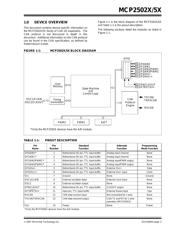 MCP25050-E/P datasheet.datasheet_page 3