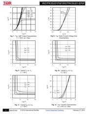 IRG7PK35UD1-EPBF 数据规格书 4